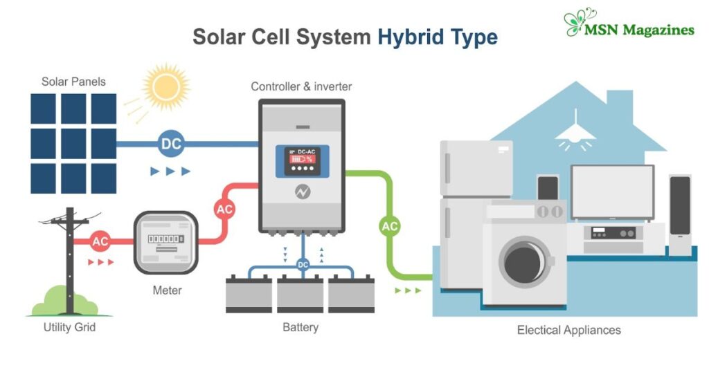 Self Cleaning Streetlight System
